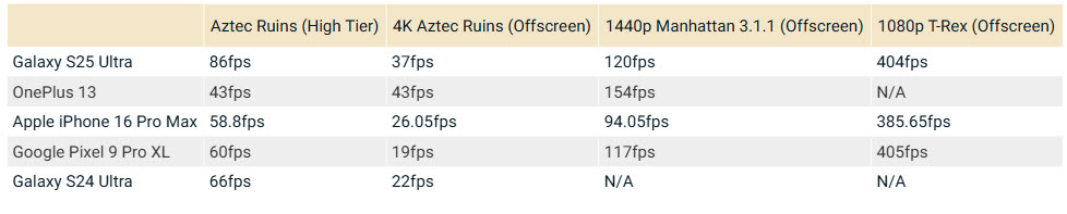 عملکرد گرافیکی S25 ultra