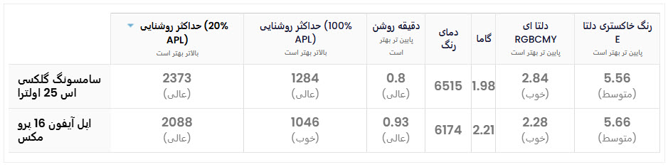 اندازه گیری نمایشگر