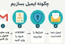چگونه ایمیل بسازیم