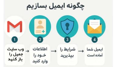 چگونه ایمیل بسازیم