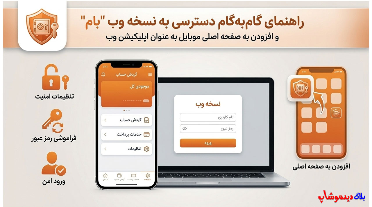 ورود به سامانه بام بانک ملی